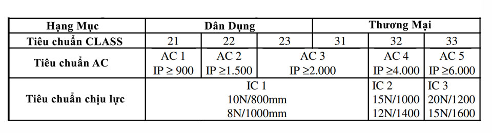 Thông số kỹ thuật sàn gỗ Hanasan