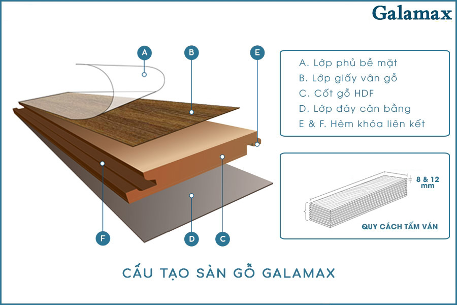 cấu tạo sàn gỗ galamax